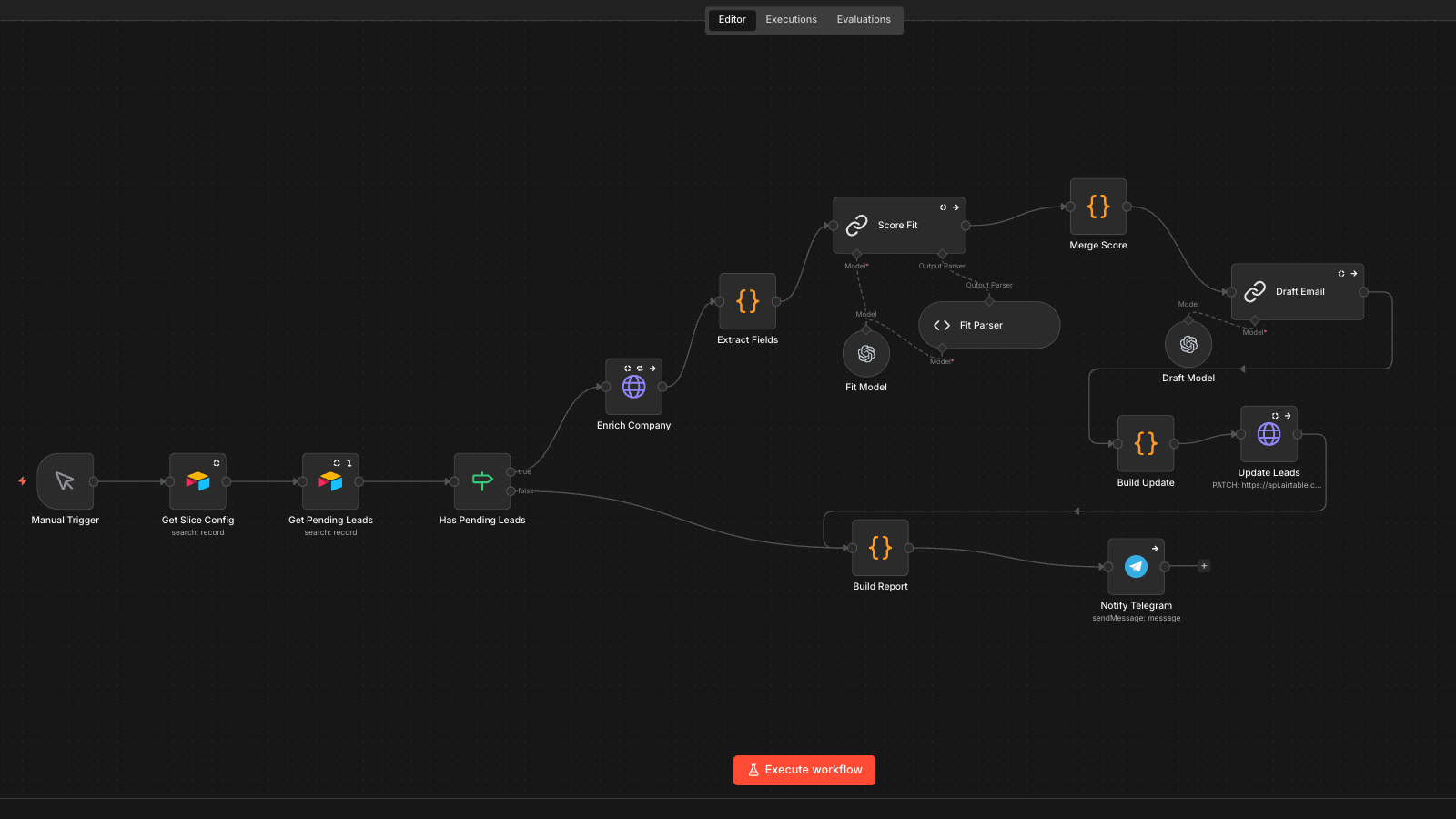 One of the four automation workflows behind the tool